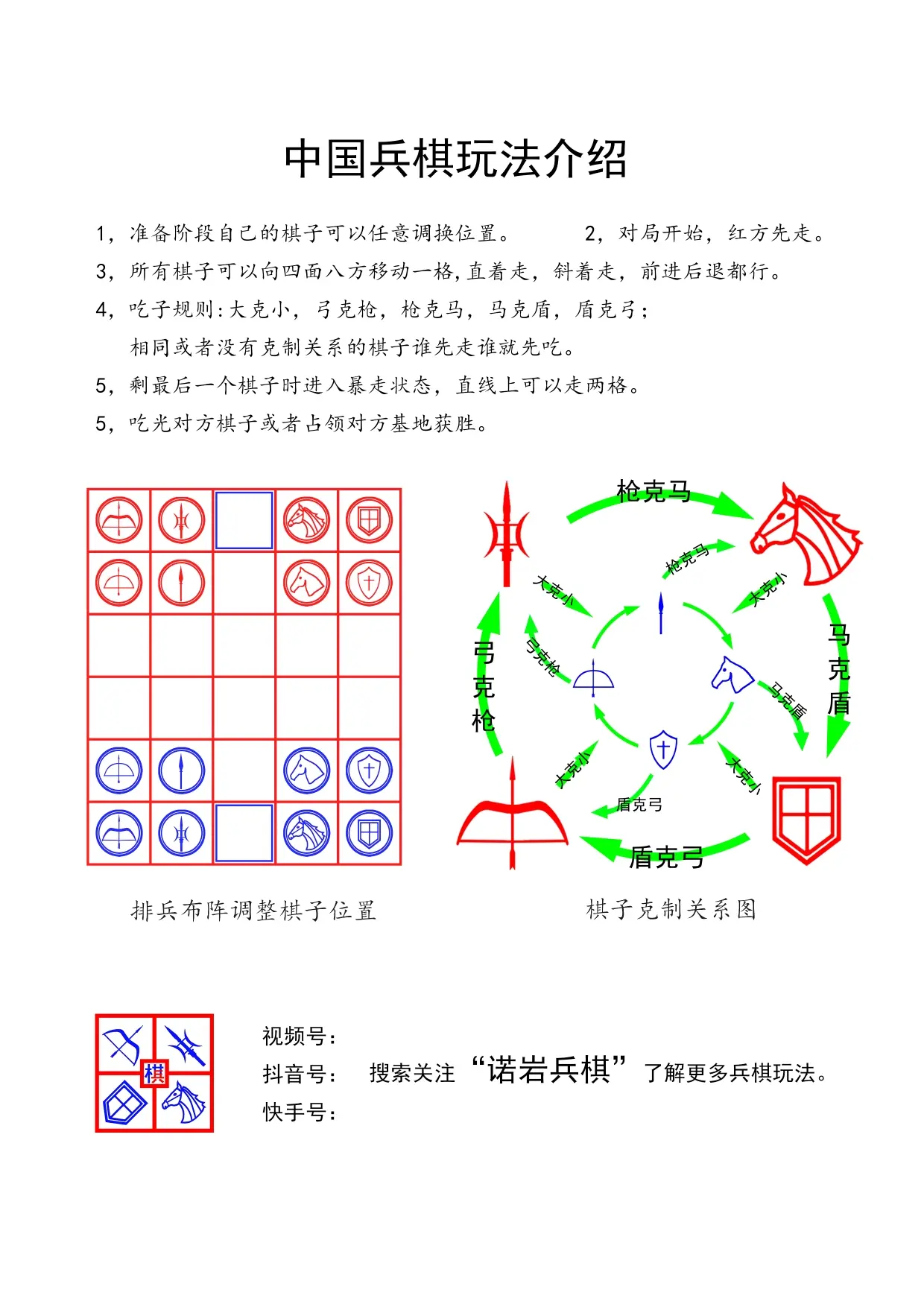 兵棋推演入门图片