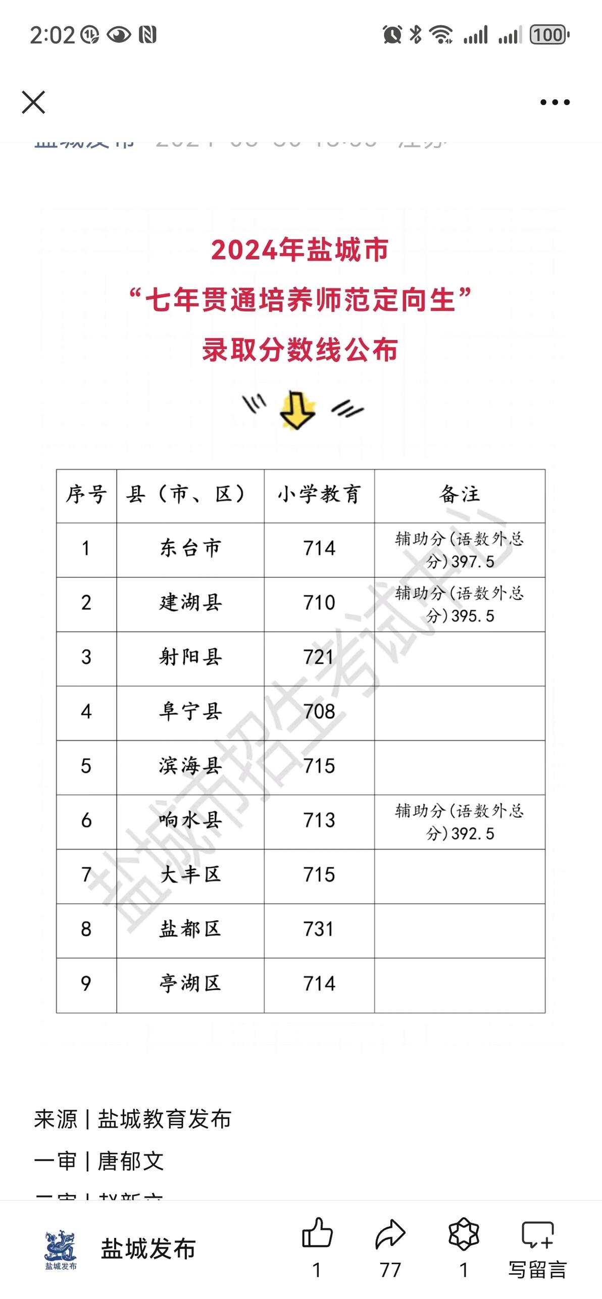 盐城师范学院录取规则_2024年盐城师范学院录取分数线及要求_盐城师范学院的分数线是多少