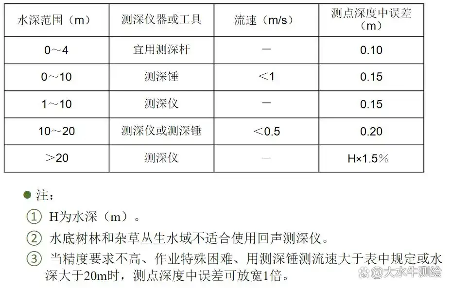水域地形测量! - 哔哩哔哩