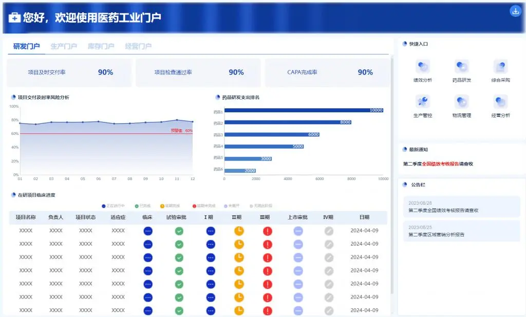 如何选择适合企业需求的BI报表工具？  第1张