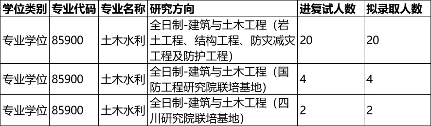 上海交大分數線_交大在上海的分數線_上海交大分數線多少2021