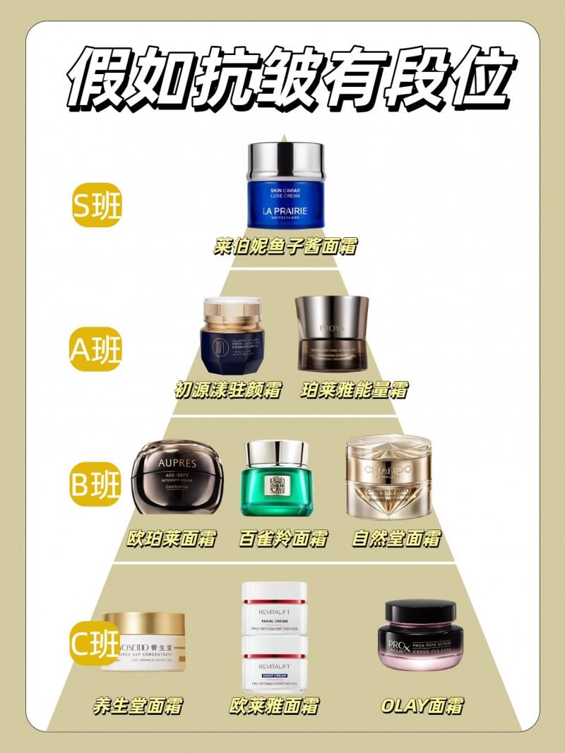 抗皱用什么产品好?盘点十大好口碑抗皱抗衰老品牌,优选这五款 - 哔哩哔哩