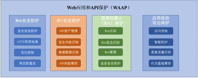 如何通过服务器上传载入？安全风险与防范措施解析  第1张