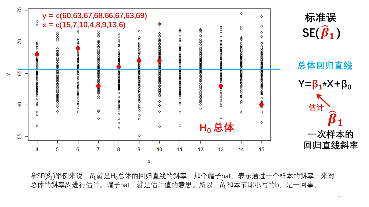 PPT 通俗统计学原理入门 30 标准误到底是什么 标准误 vs 标准差 - 哔哩哔哩