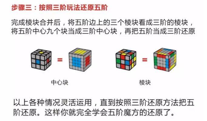 【魔方公式图解】五阶魔方高清图文教程,3分钟就学会 - 哔哩哔哩