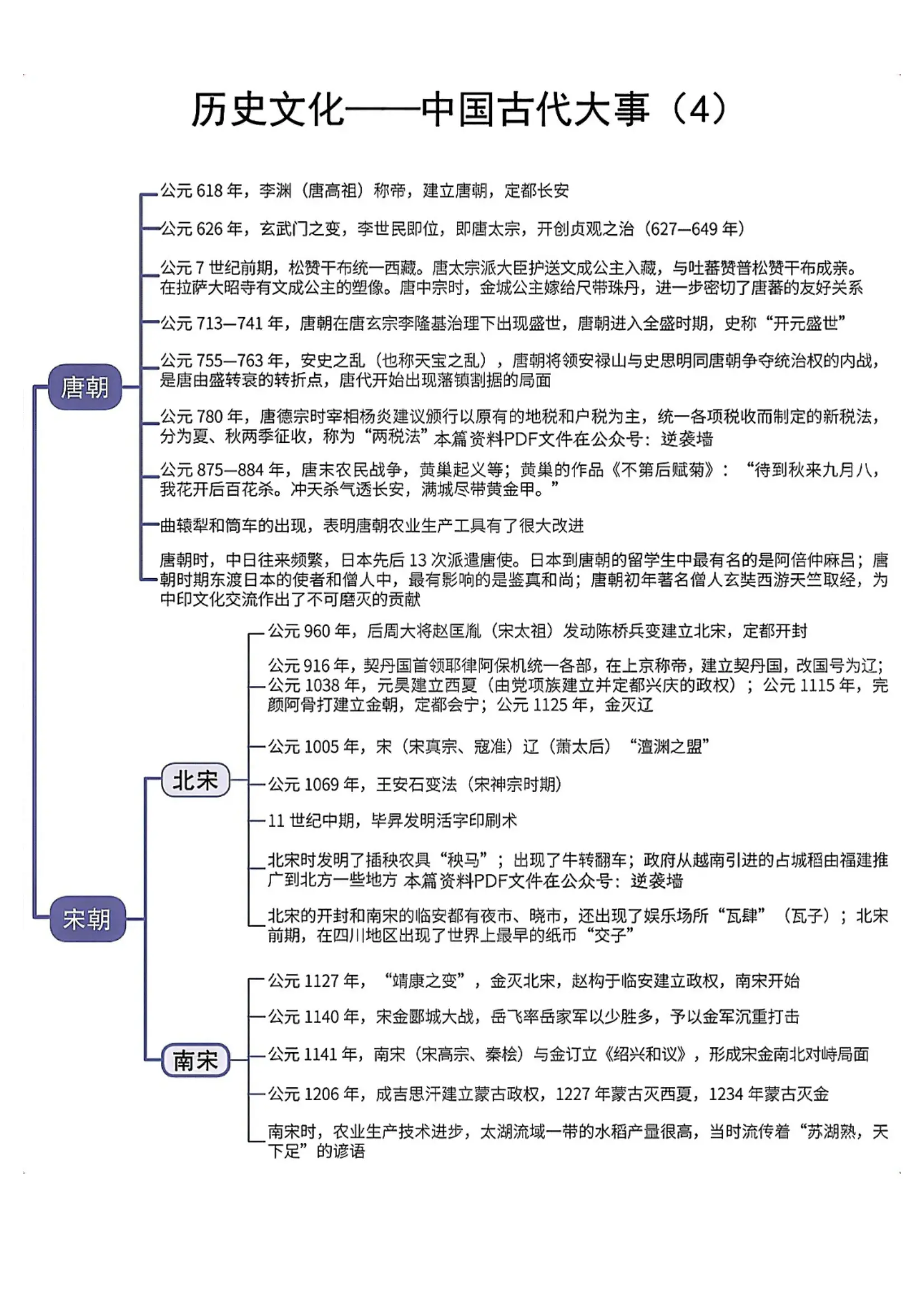 关于高三历史世界史专项(古代/近代/现代)的信息 关于高三历史世界史专项(古代/近代/现代)的信息