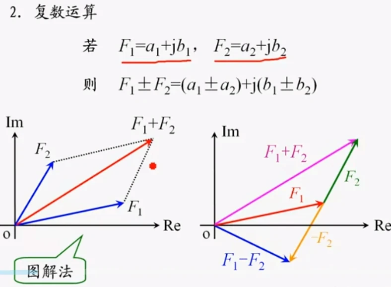 笔记5.复数 - 哔哩哔哩