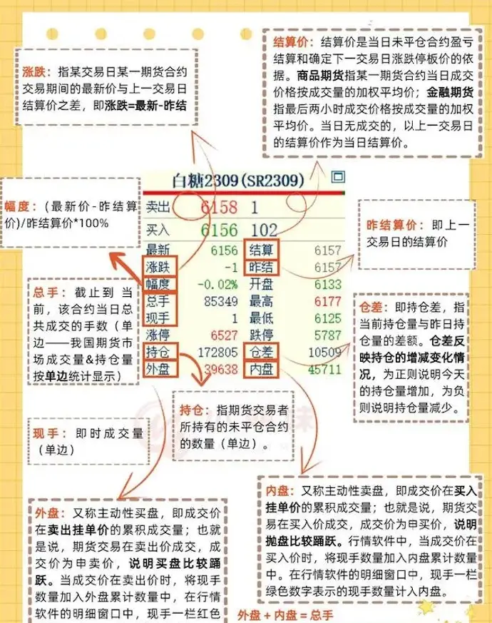 手把手教你看懂期货盘面明细