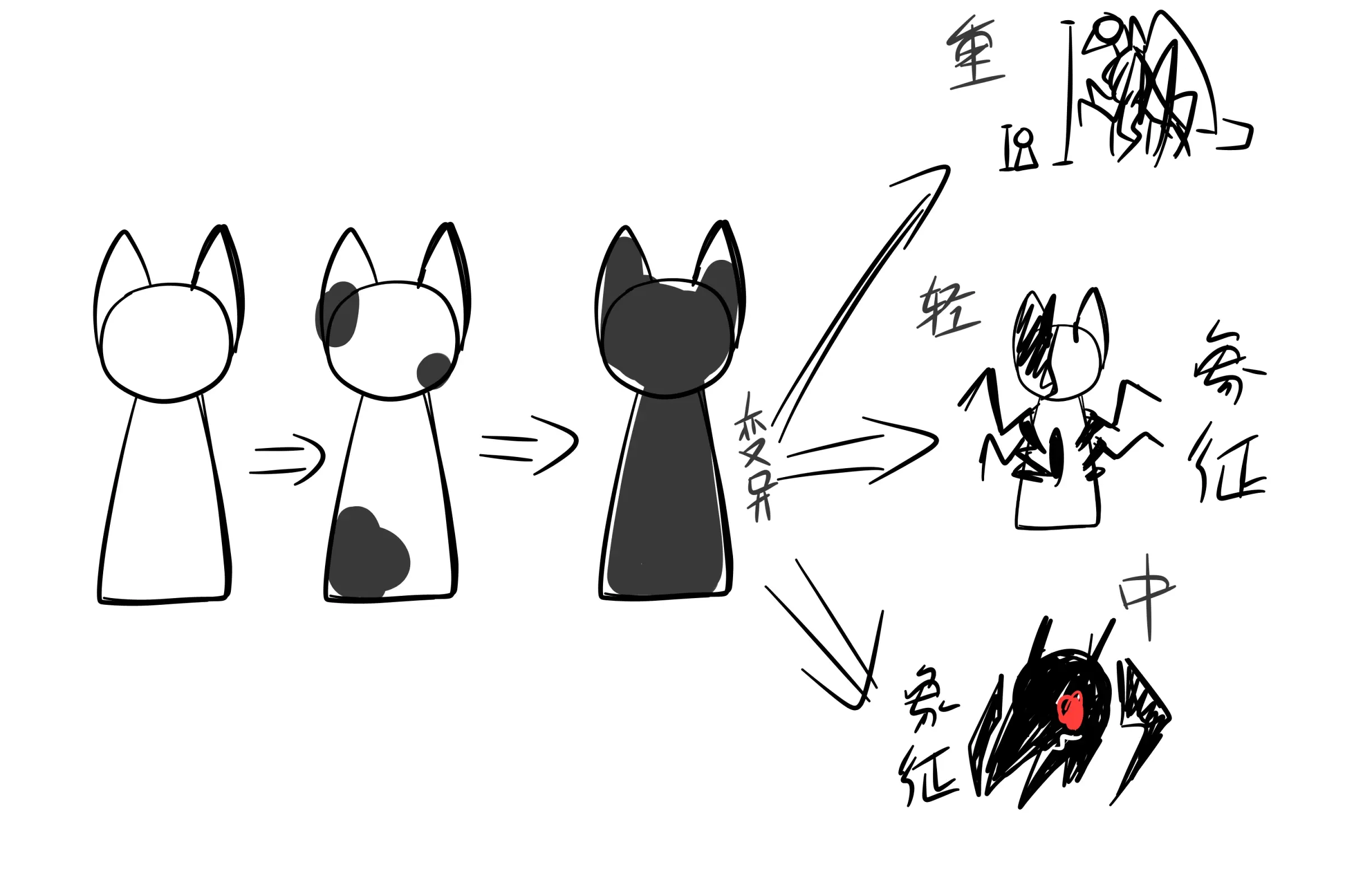 《末日前线》大致剧情与设定