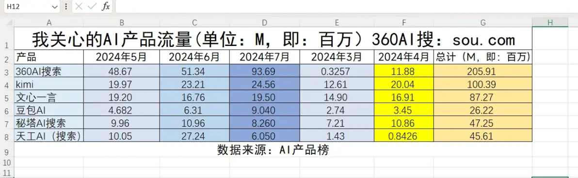 360移动端搜索引擎占比=360移动端搜索推广怎么样