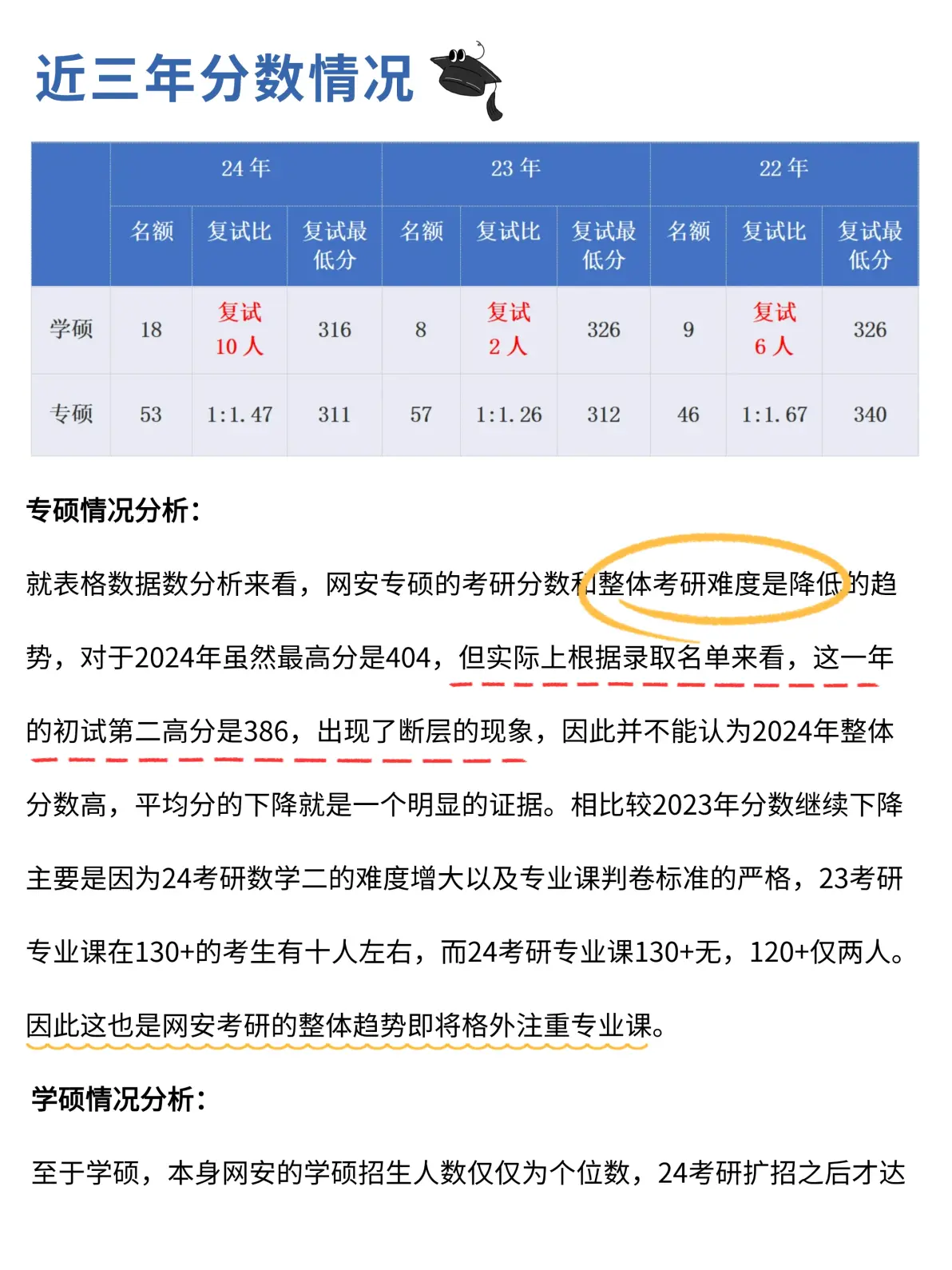 西工大考研单科线_西工大考研要多少分_西工大考研公平吗