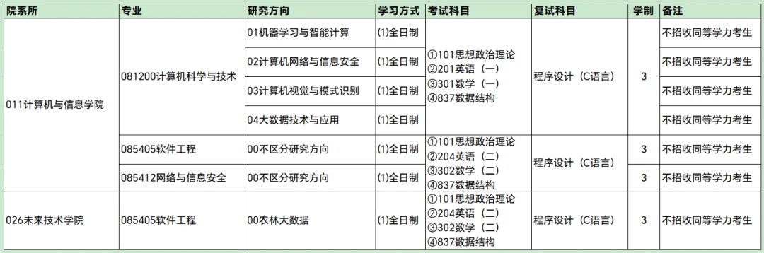 福建农林大学工程管理_福建农林大学软科学研究所_福建农林大学软件工程学院