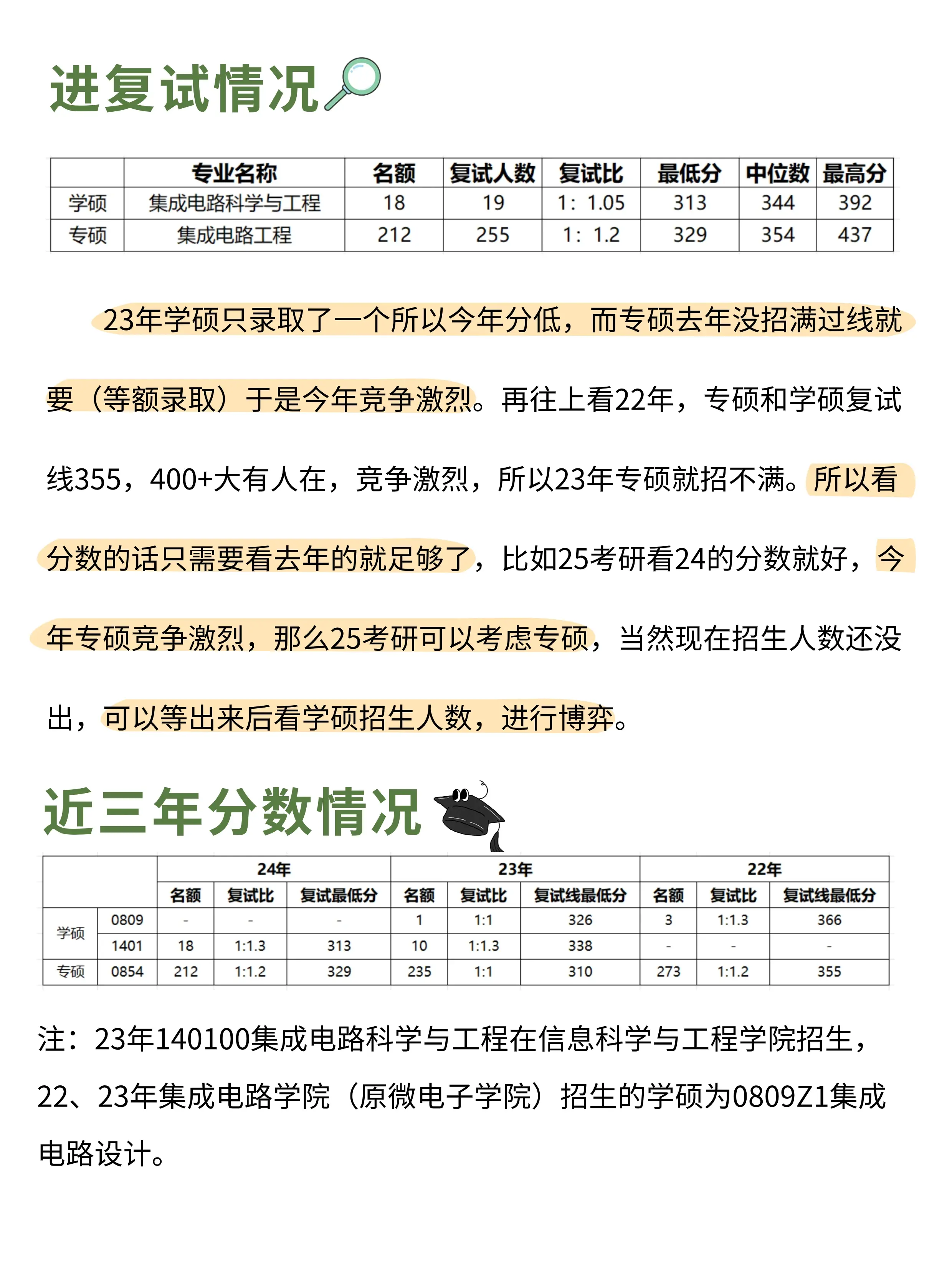 25东南大学928集成电路考研考情分析?