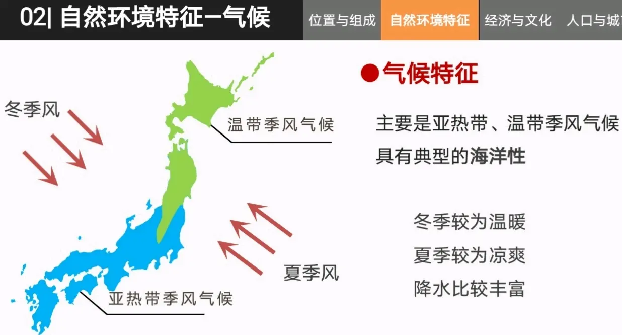 日本地理气候图片