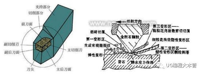数控刀具破损、磨损、崩刃？究其原因从根本上解决！ - 哔哩哔哩