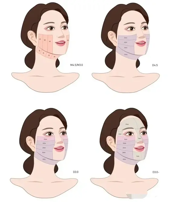 脸为什么会变大