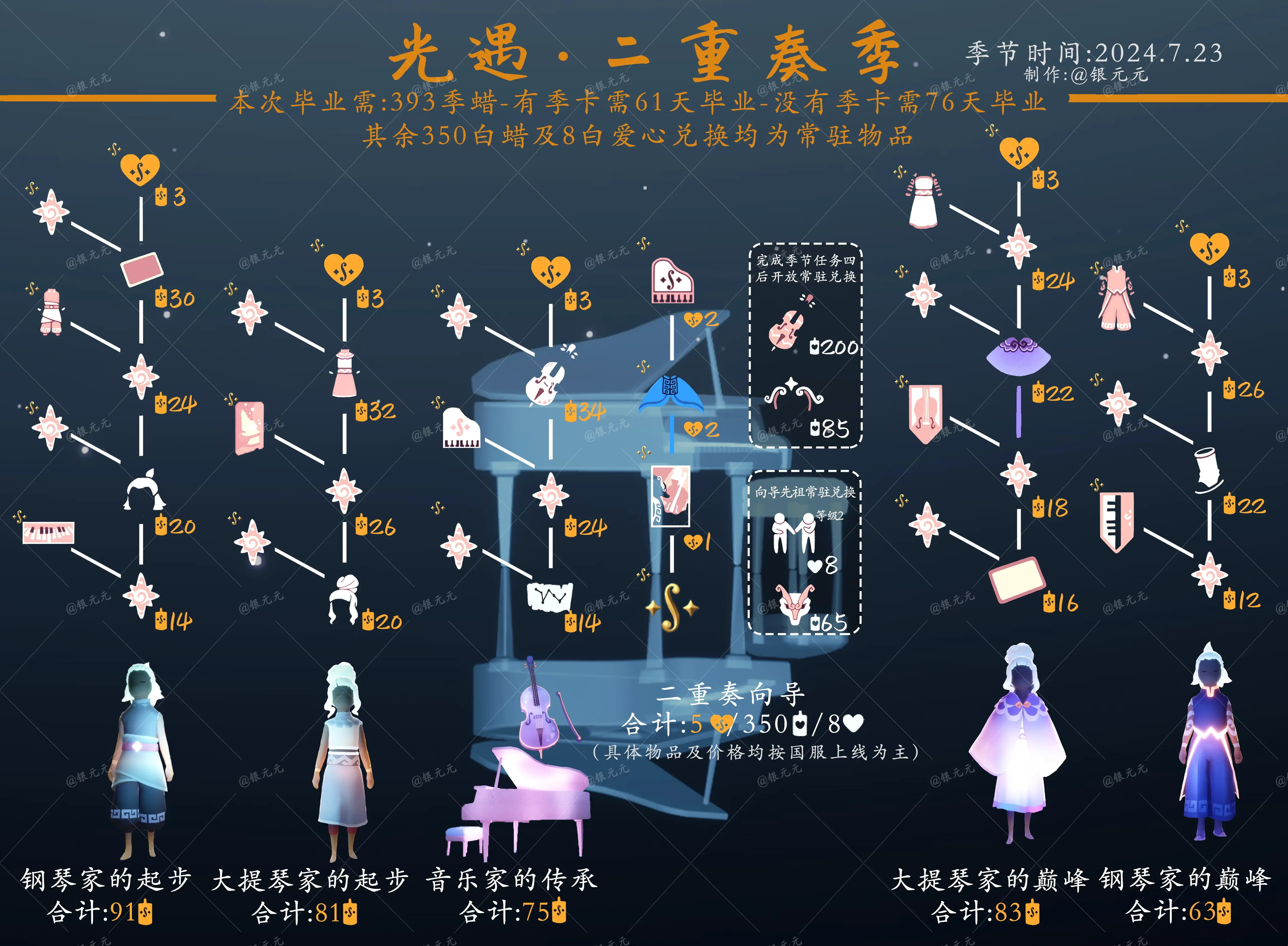 【光遇季节】二重奏季