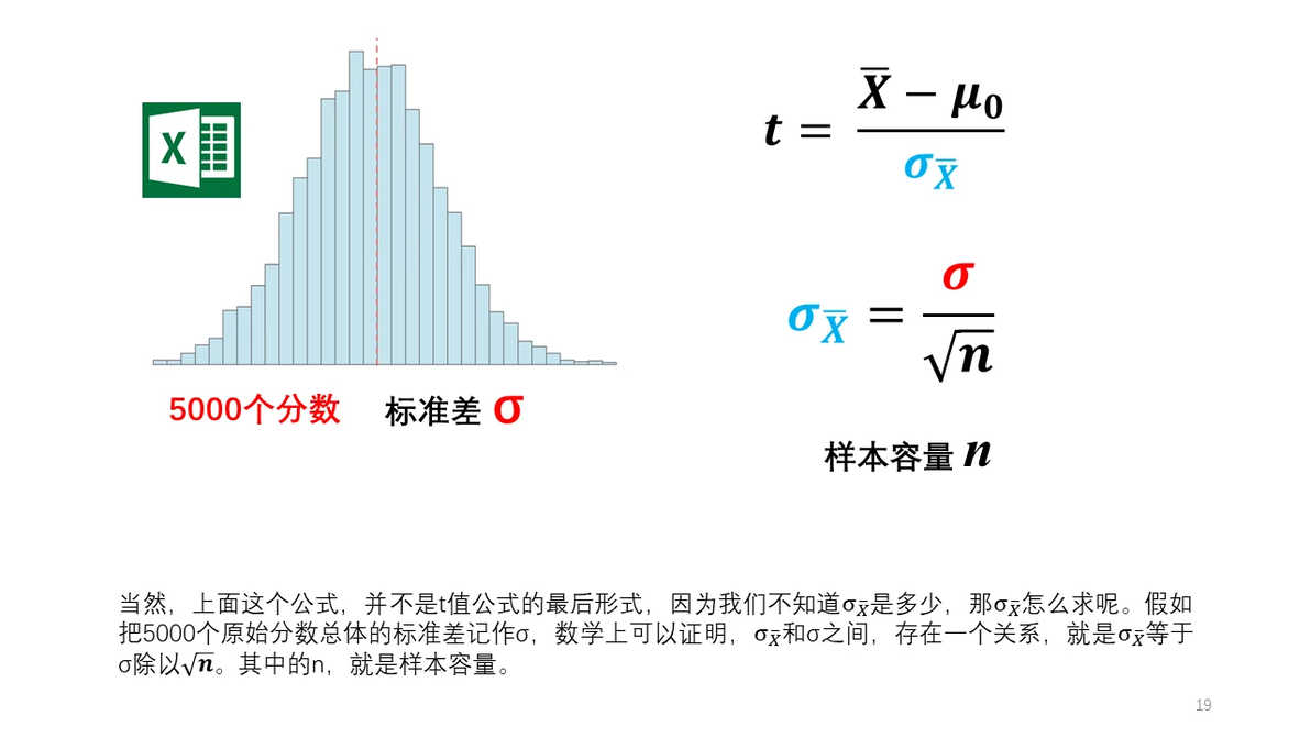PPT 通俗统计学原理入门 30 标准误到底是什么 标准误 vs 标准差 - 哔哩哔哩