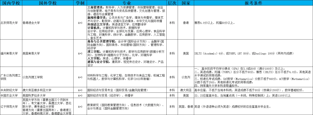 澳门科技大学预科_澳门科技预科大学有哪些_澳门科技预科大学官网