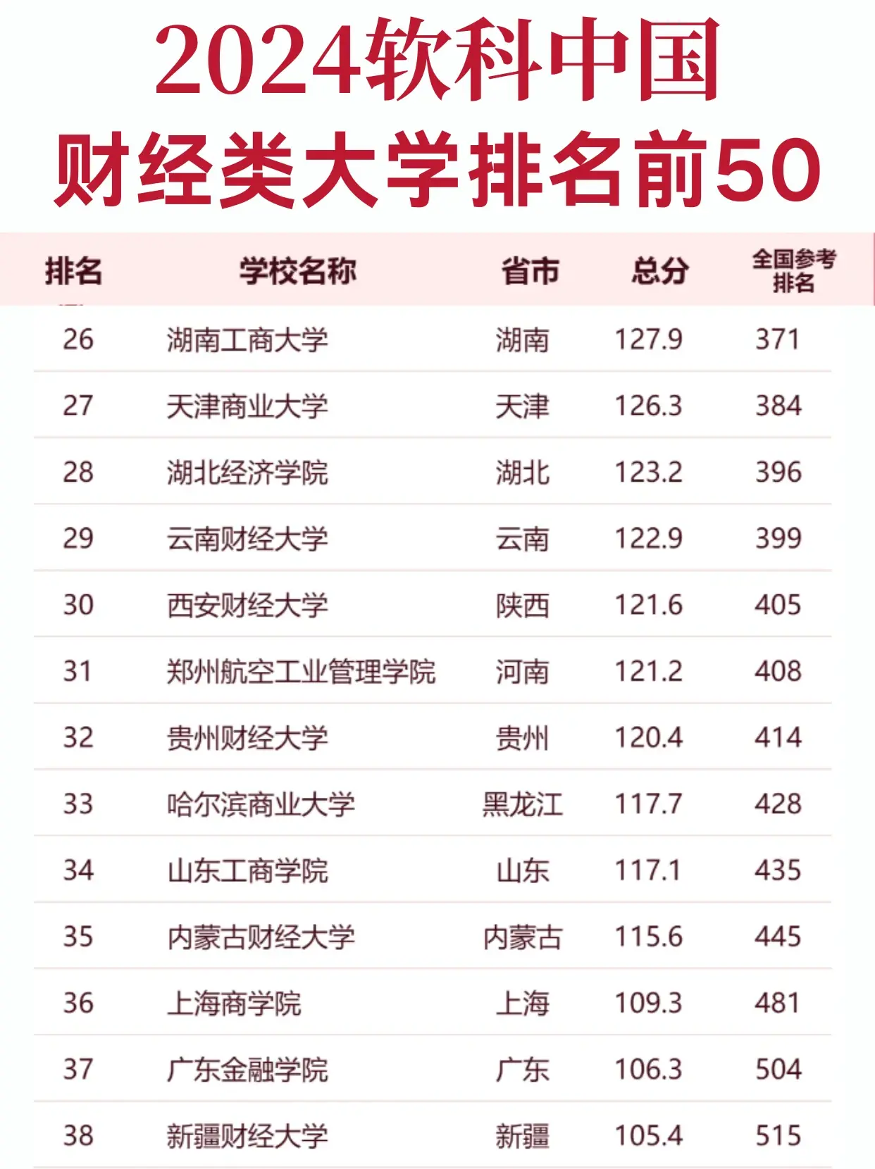 中国财经类大学排行榜综合(中国财经类大学排行榜2019)
