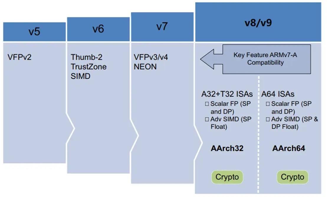 汇编指令，汇编指令格式