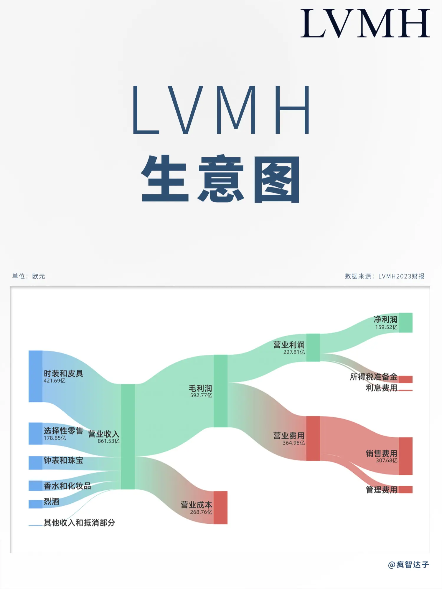 lvmh品牌图片