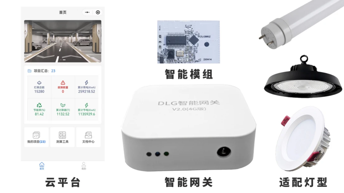 雷达+物联网+AI智控方案角逐物联网照明节能千亿市场 - 哔哩哔哩