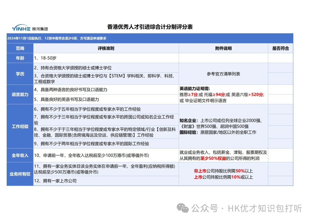 香港高才通计划新增5所认可大学，附申请and续签攻略！还有哪些途径可以拿到香港身份？ 哔哩哔哩