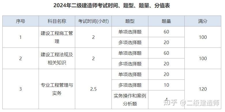 二级建造师报名时间表 2024_陕西二级建造师网上报名_陕西二级建造师报名