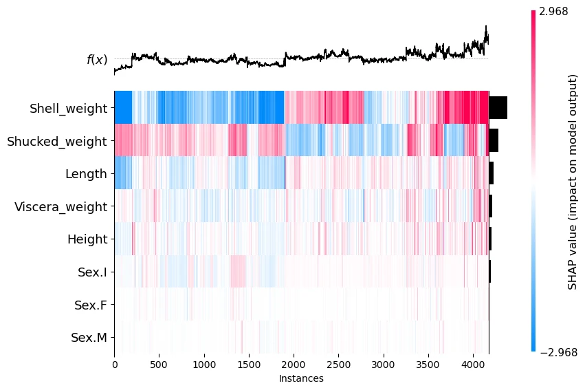 新 SHAP 图:Violin 和 Heatmap - 哔哩哔哩