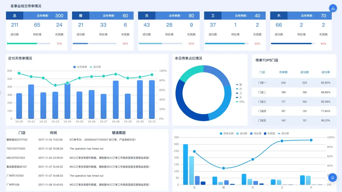 报表开发工具，报表开发的流程