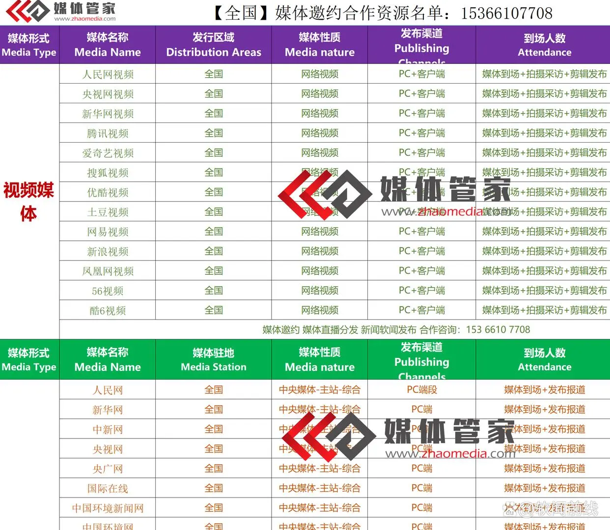 安徽媒体邀约资源有哪些?