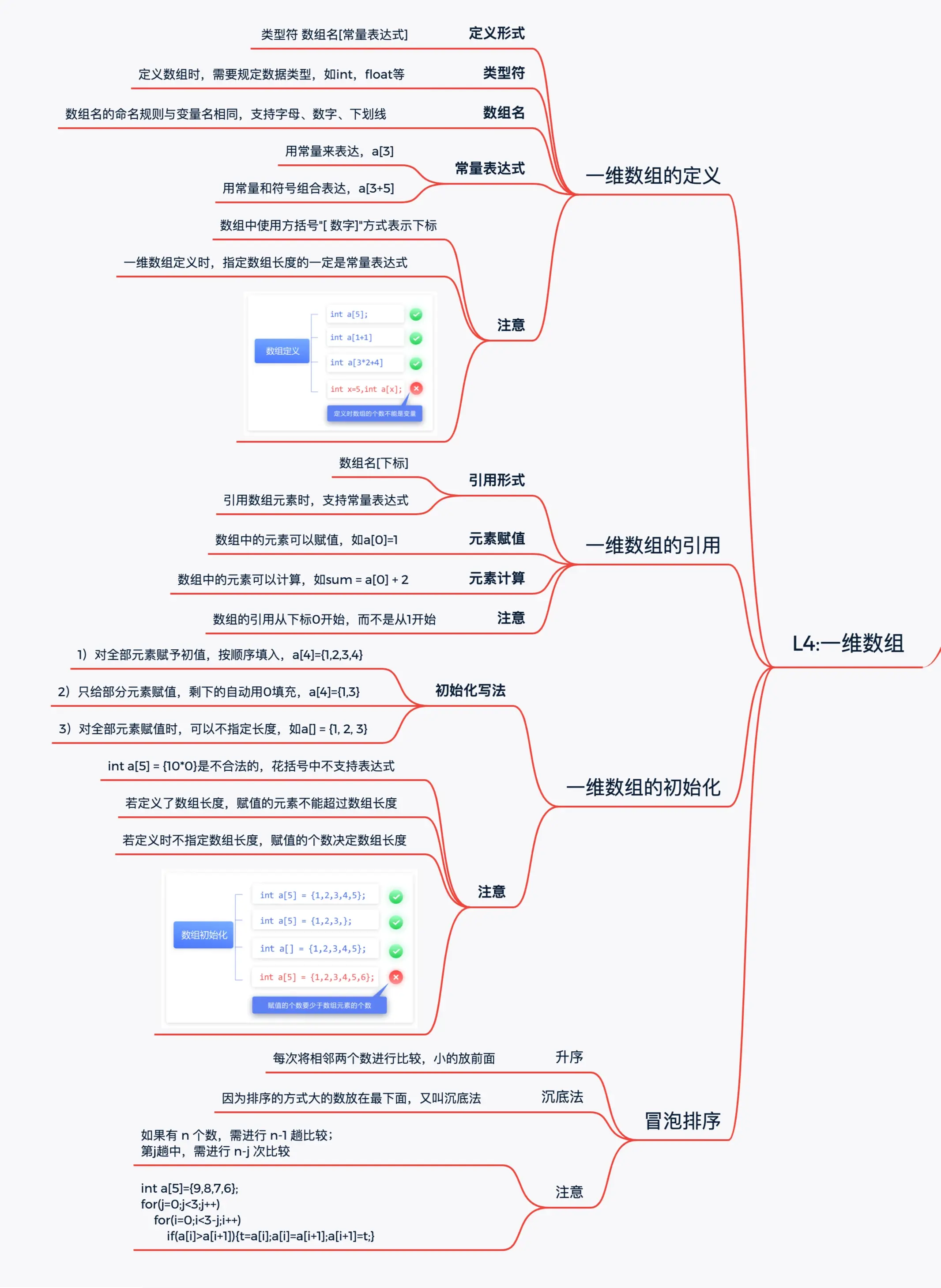 c语言功能介绍