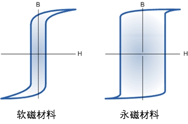 天威新域取得电力变压器能量对冲式快速消磁检测装置专利能够快速、彻底消除大型变压器铁芯内的剩磁