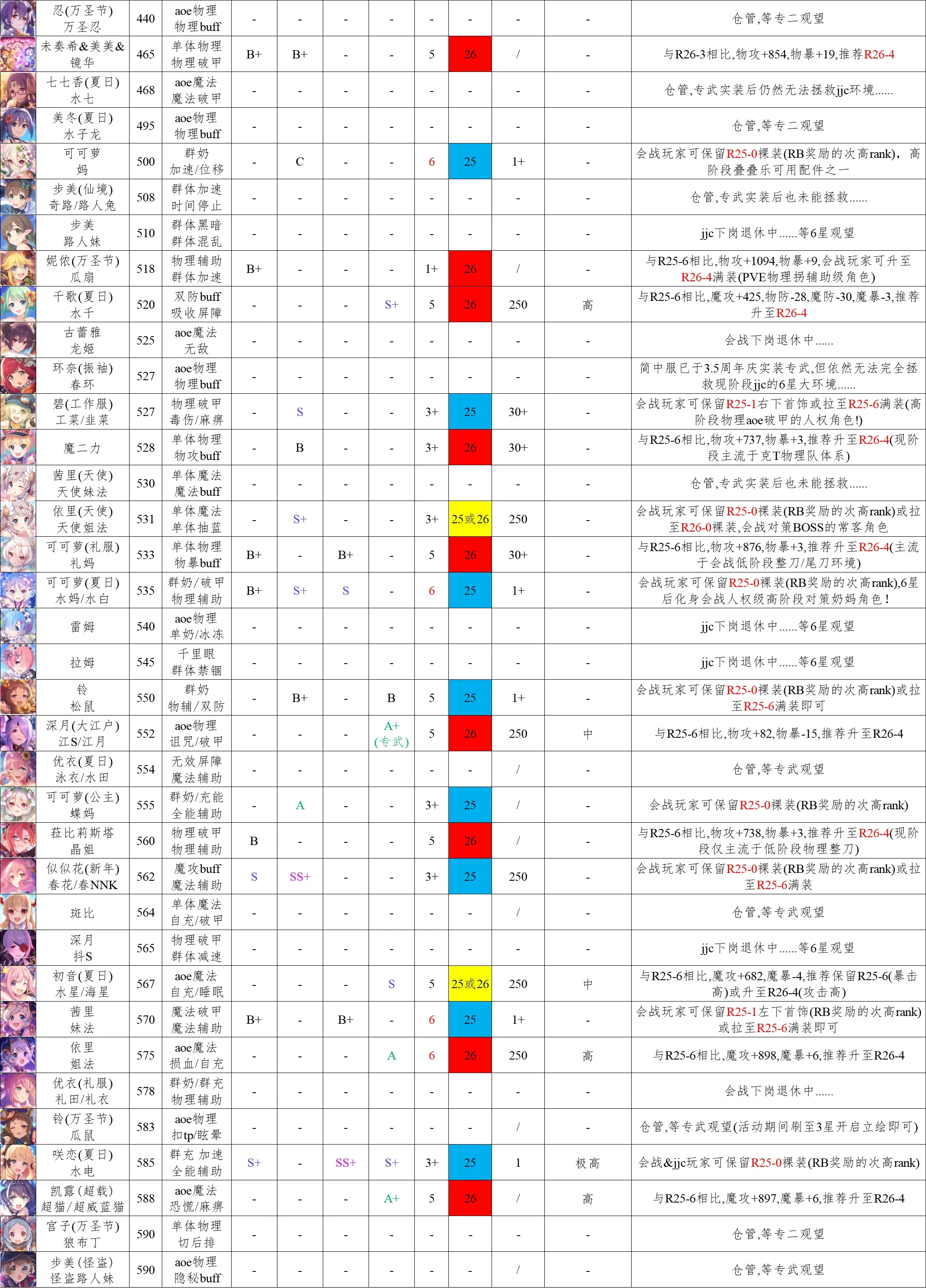 公主连接克洛伊强度图片