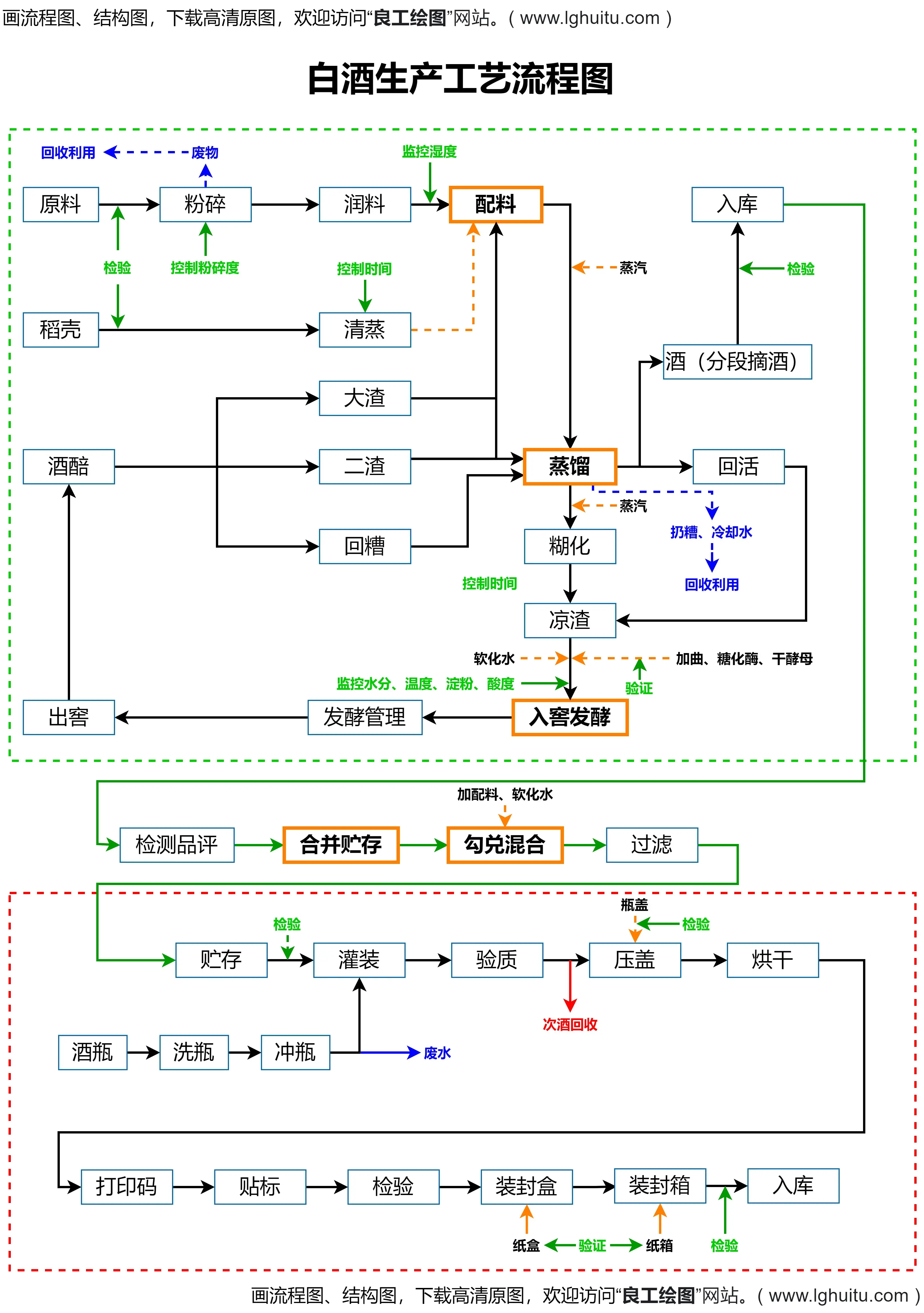 白酒蒸馏原理图图片