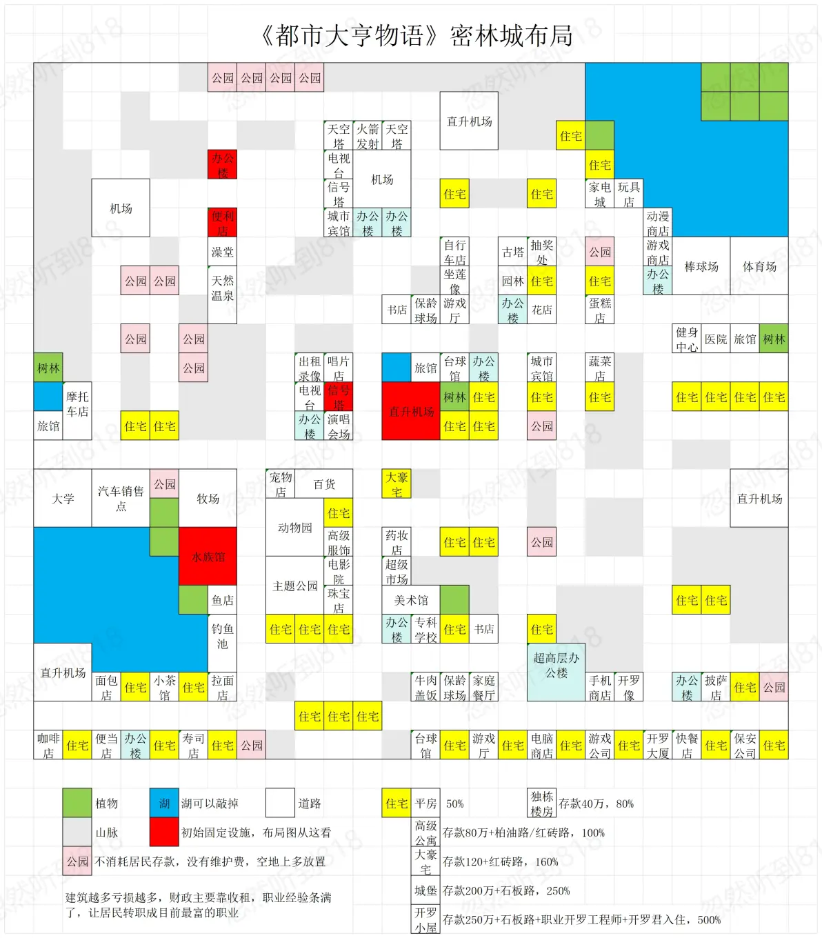 《都市大亨物语》5张布局图