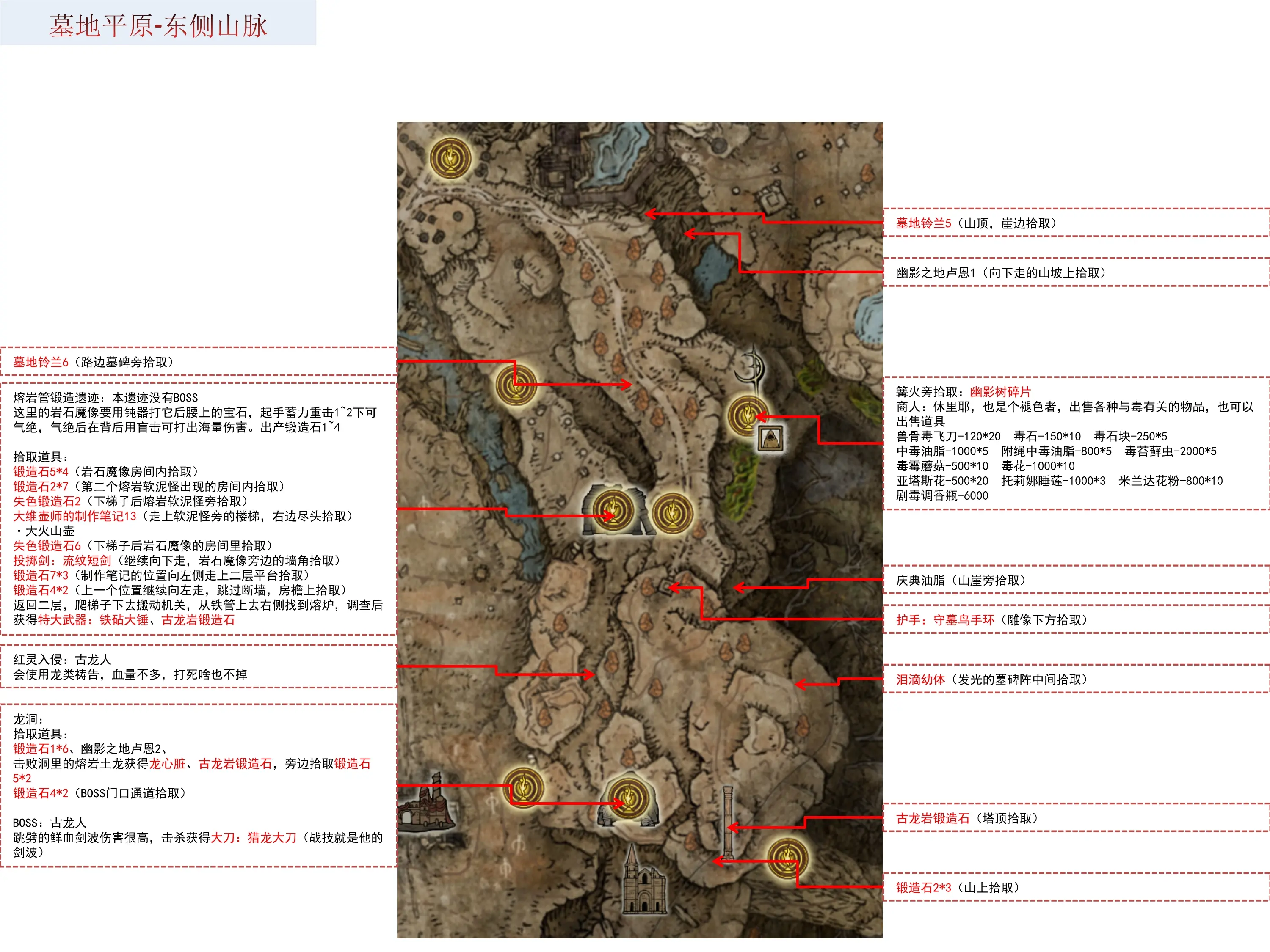 艾尔登法环学院全收集图片