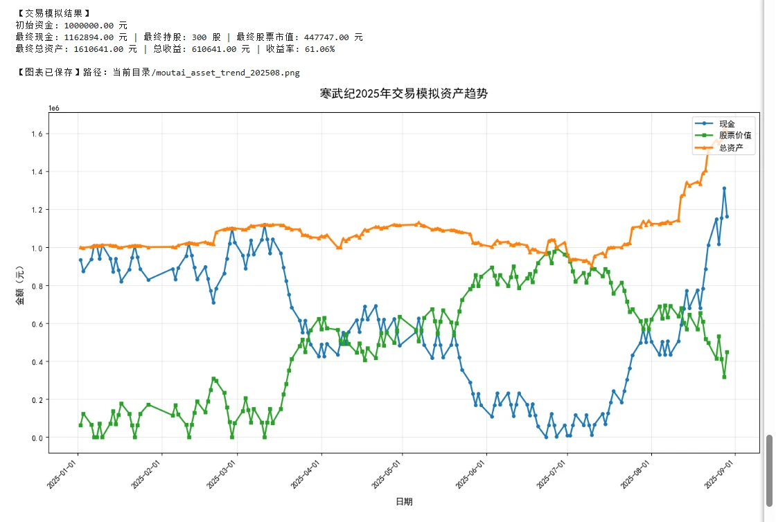 《深入浅出Python量化交易实战》第二章(上)回测与经典策略 - 哔哩哔哩