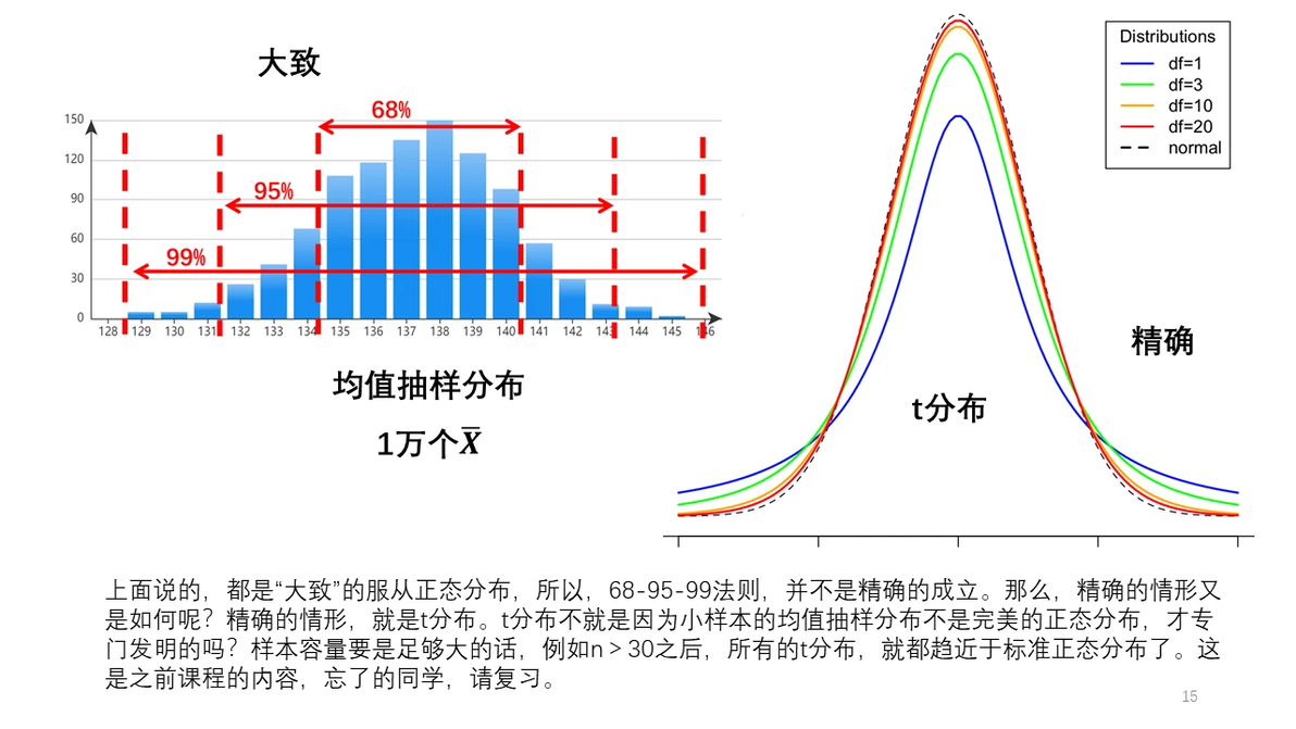 PPT 通俗统计学原理入门 30 标准误到底是什么 标准误 vs 标准差 - 哔哩哔哩