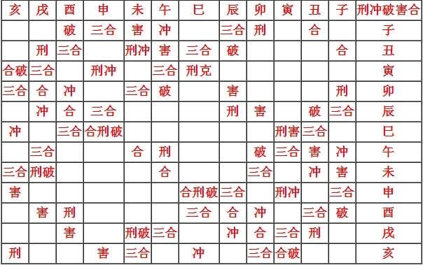 八字神煞大全 太全了 - 哔哩哔哩