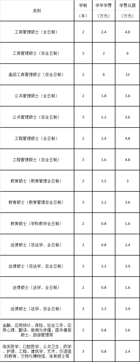 郑州大学学费图片