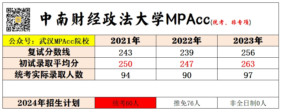 武汉财经中南政法大学_中南财经政法大学_中南财经政法大学百科