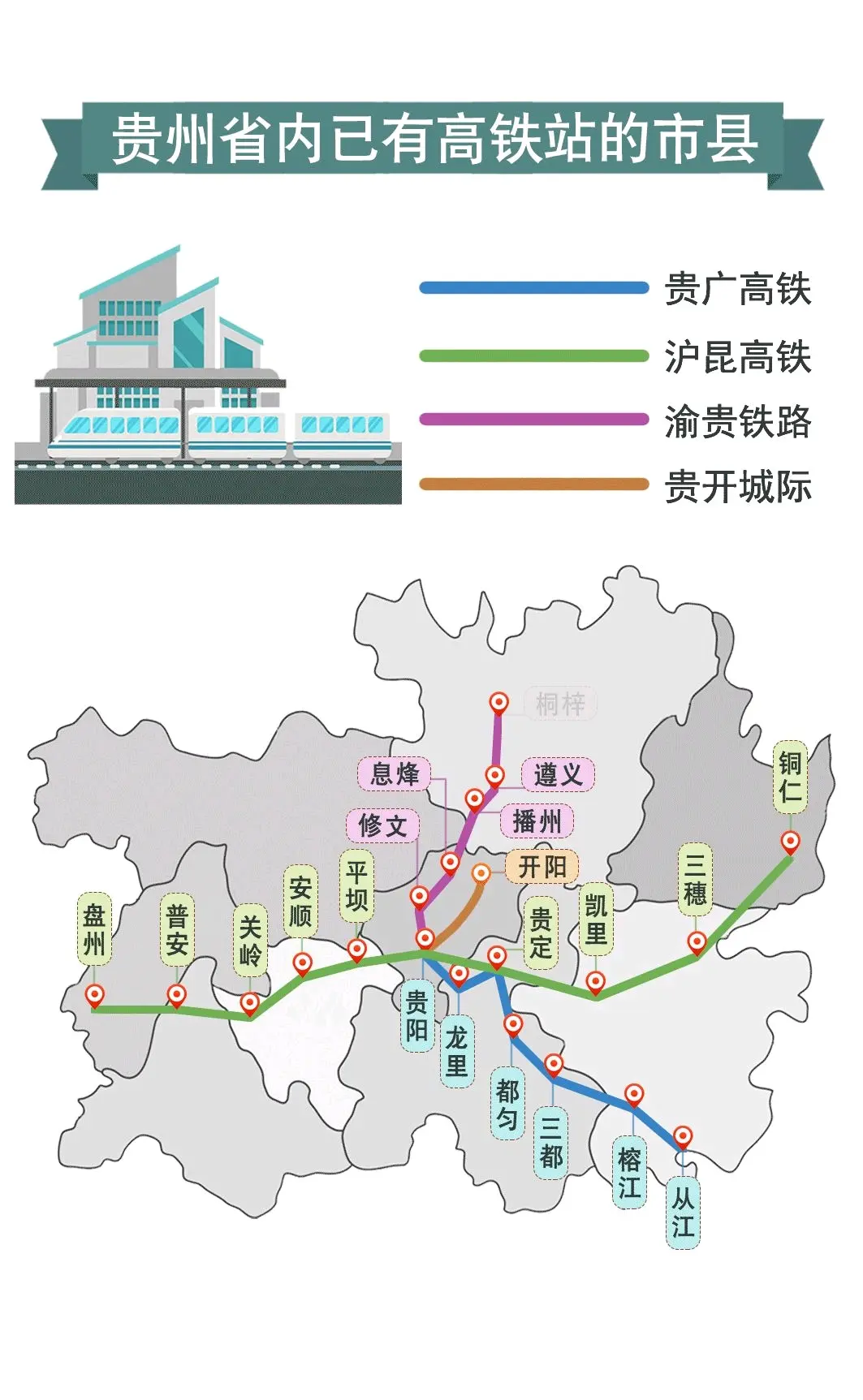 修文县站(渝贵铁路)清镇西站,白云北站(成贵高铁)双龙南站,孟关站