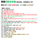 全英雄的血量、DPS参考
