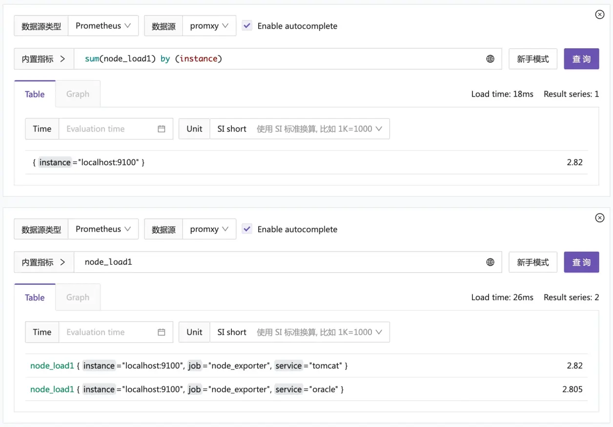 Prometheus如何实现数据的聚合和汇总