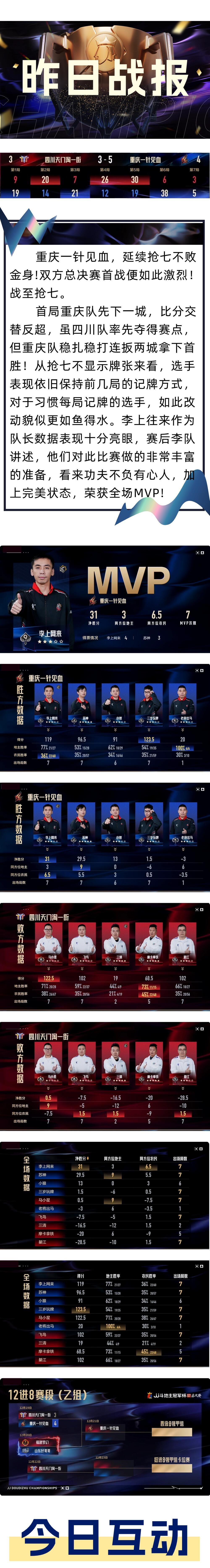 【S7冠军杯总决赛】乙组12进8！福建梦幻 VS 山东好哥哥！ - 哔哩哔哩