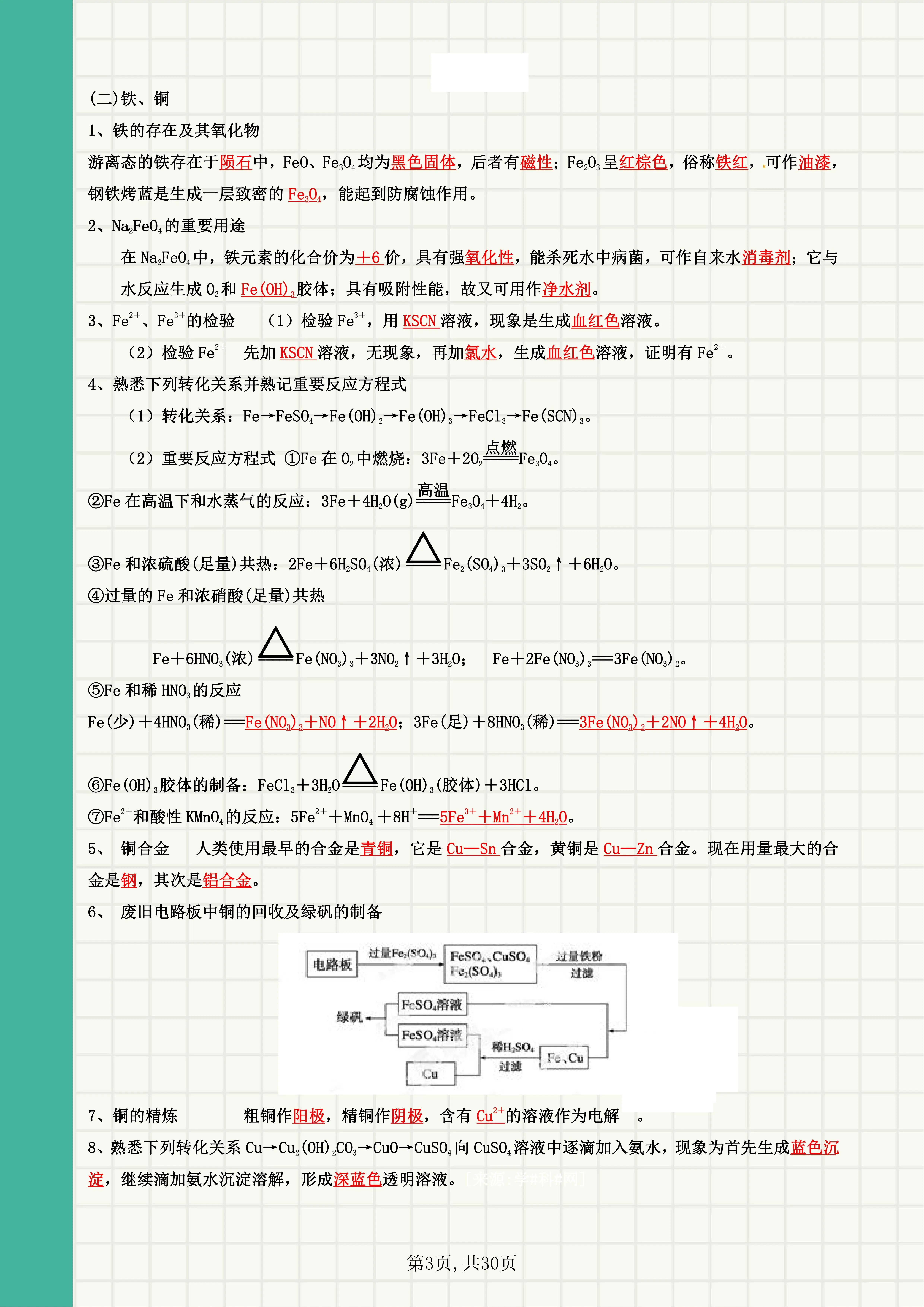 关于高考资料！适合自学，思路清晰的信息