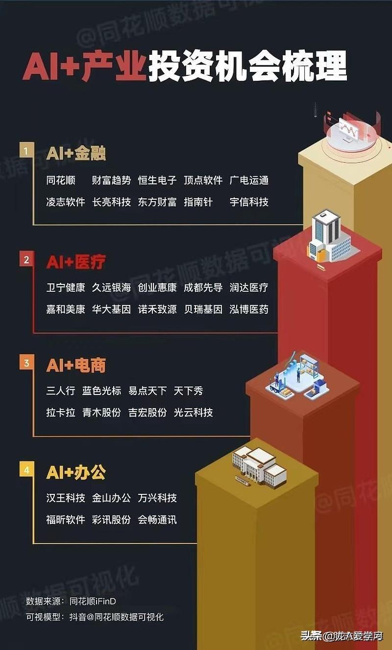 人工智能，ai金融，ai医疗，ai教育，ai游戏，产业链大汇总 哔哩哔哩