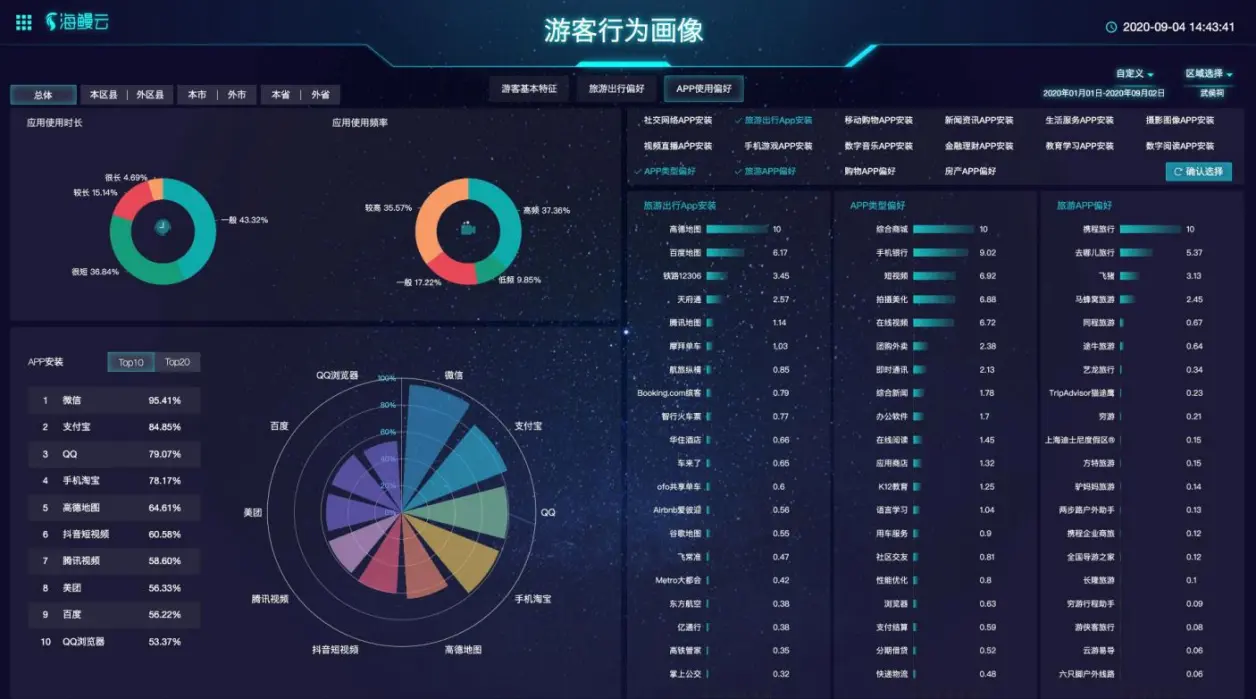 智慧景区打造的关键—消费数据分析